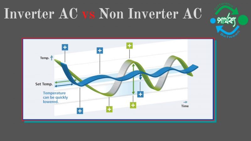 Inverter AC vs Non Inverter AC