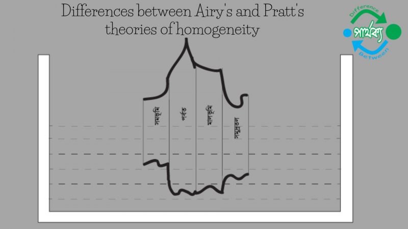 Airy's and Pratt's theories of homogeneity